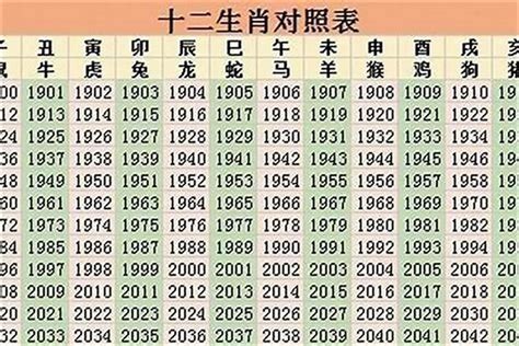 2007年属什么|2007年属猪是什么命 2007年属猪的是什么命